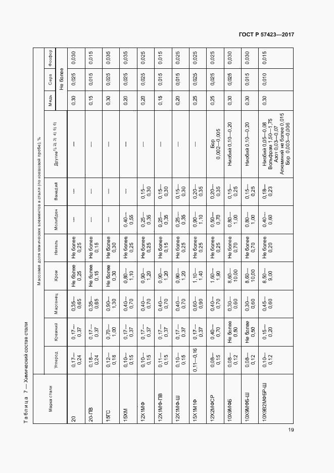 Страница 23 ГОСТ Р 57423-2017