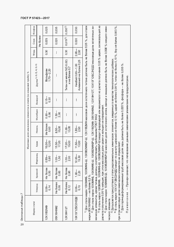Страница 24 ГОСТ Р 57423-2017