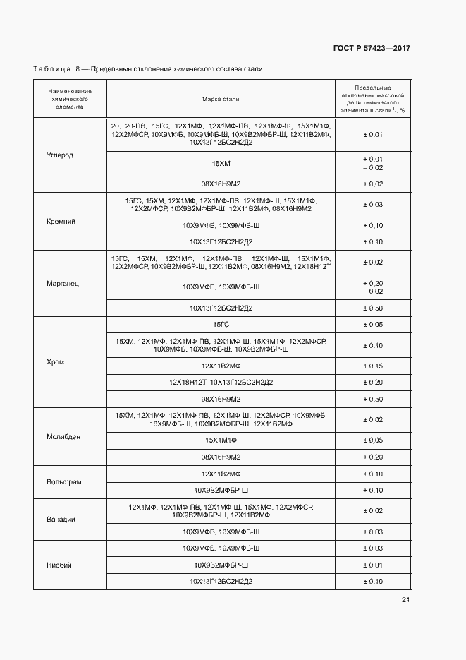 Страница 25 ГОСТ Р 57423-2017