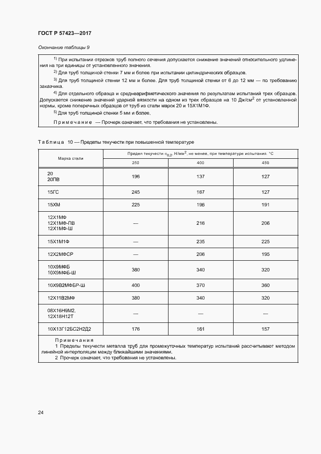 Страница 28 ГОСТ Р 57423-2017