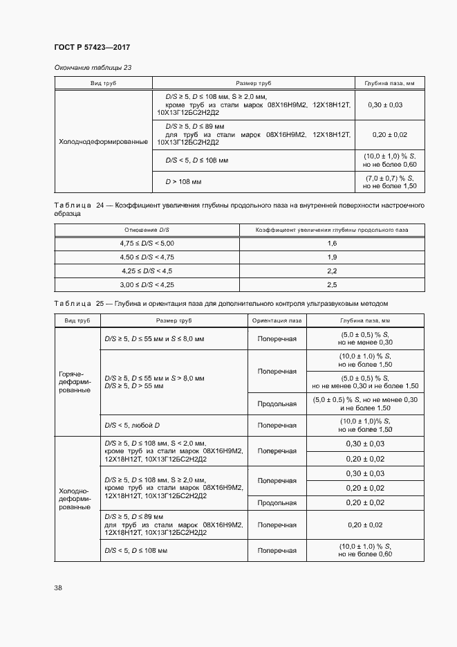 Страница 42 ГОСТ Р 57423-2017