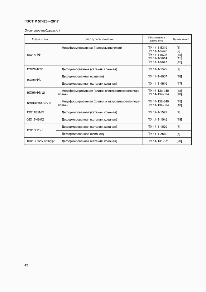 Страница 46 ГОСТ Р 57423-2017