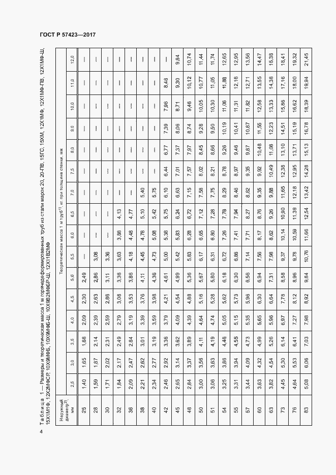 Страница 8 ГОСТ Р 57423-2017