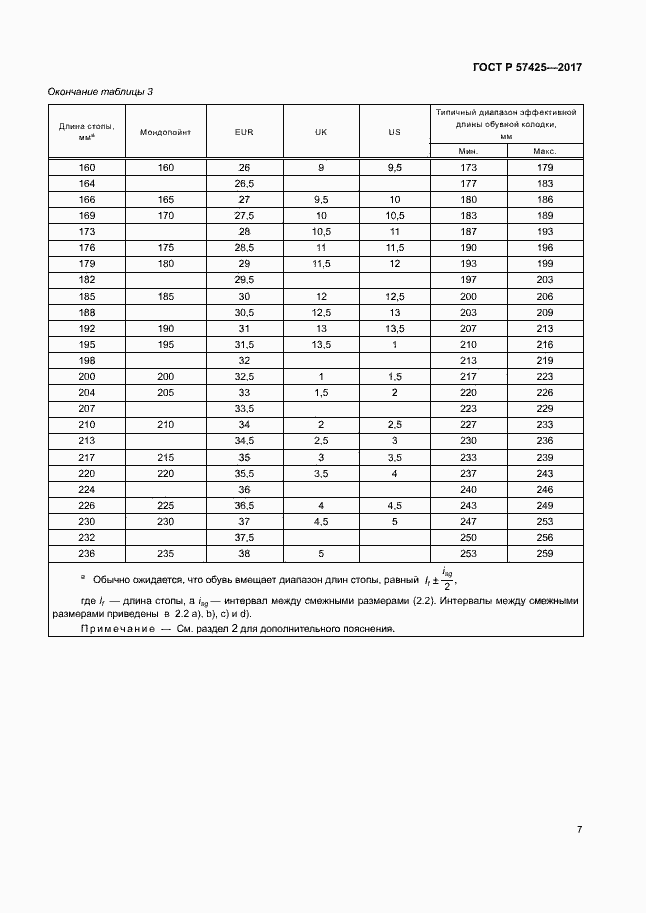 Страница 10 ГОСТ Р 57425-2017