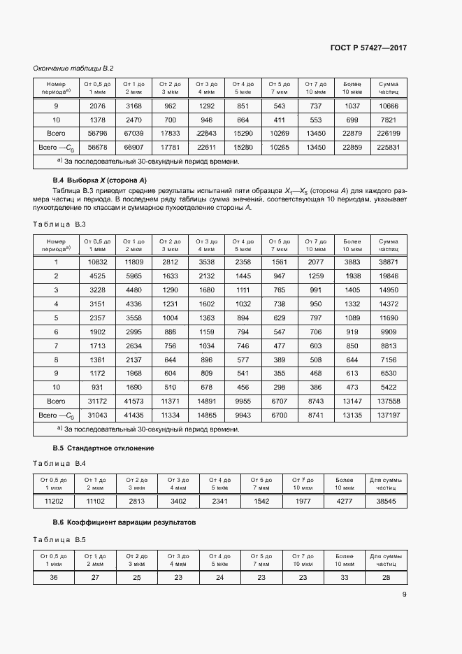 Страница 12 ГОСТ Р 57427-2017