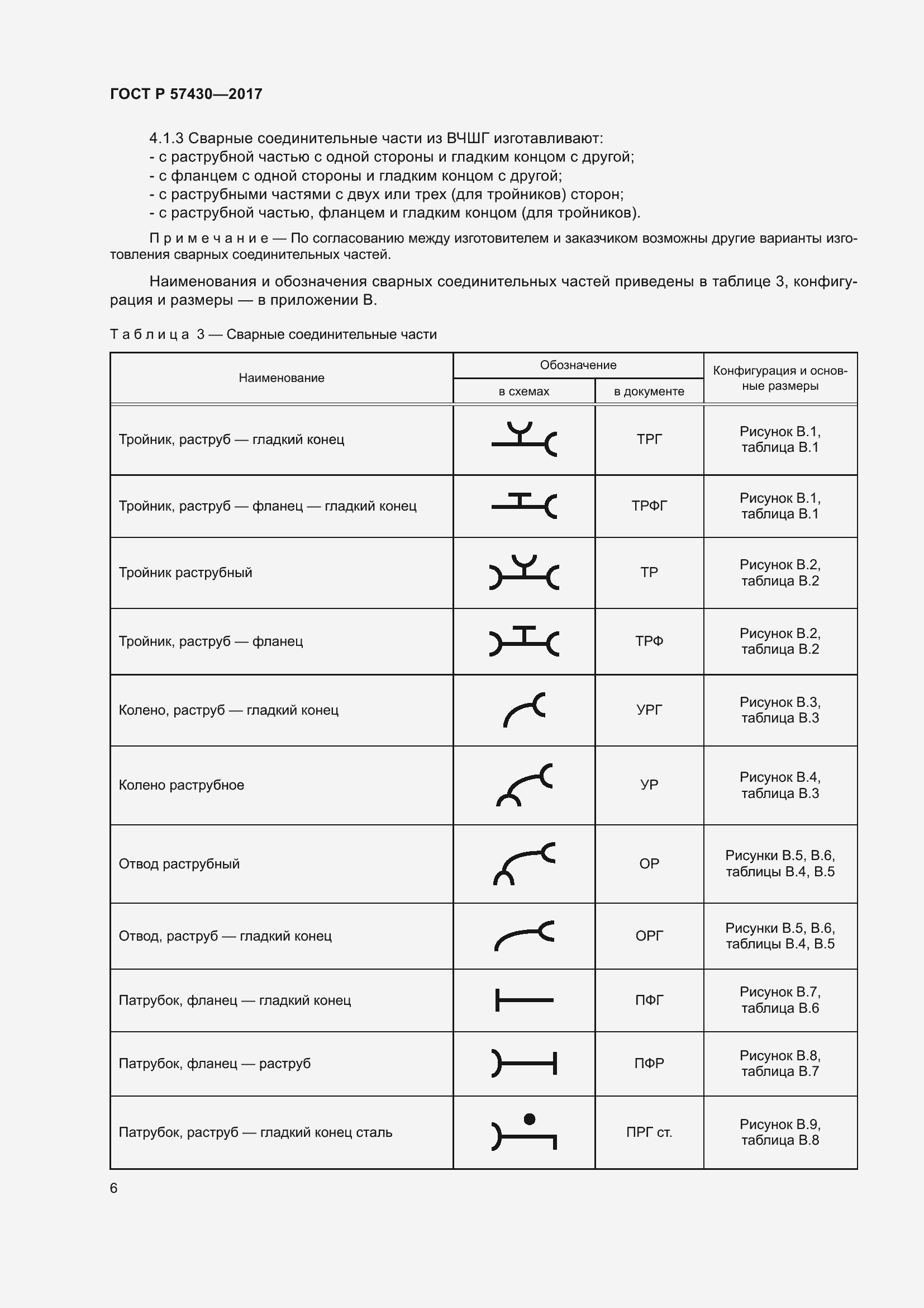 Страница 10 ГОСТ Р 57430-2017