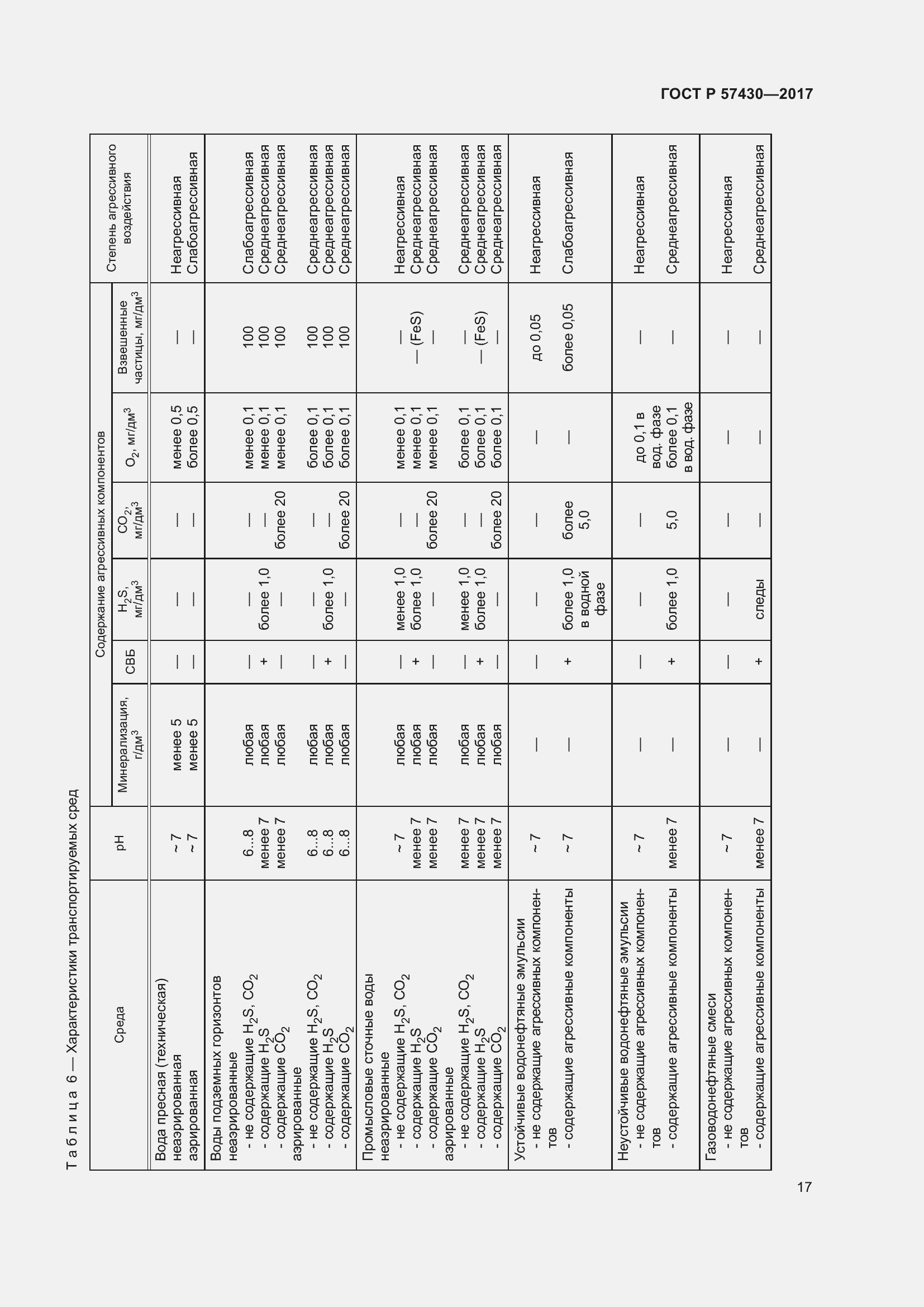 Страница 21 ГОСТ Р 57430-2017