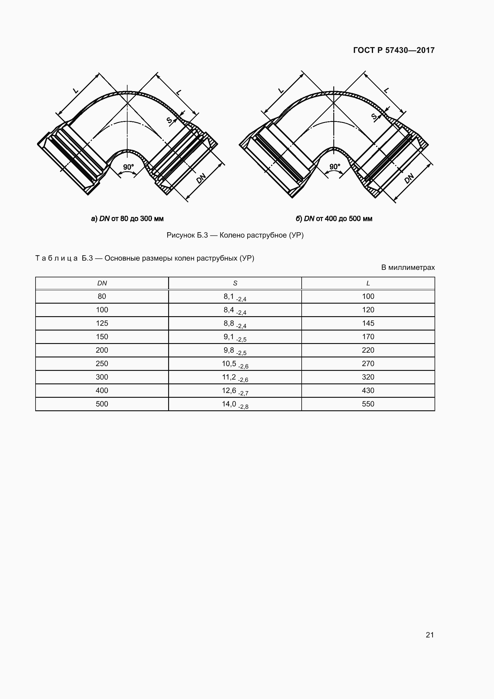 Страница 25 ГОСТ Р 57430-2017