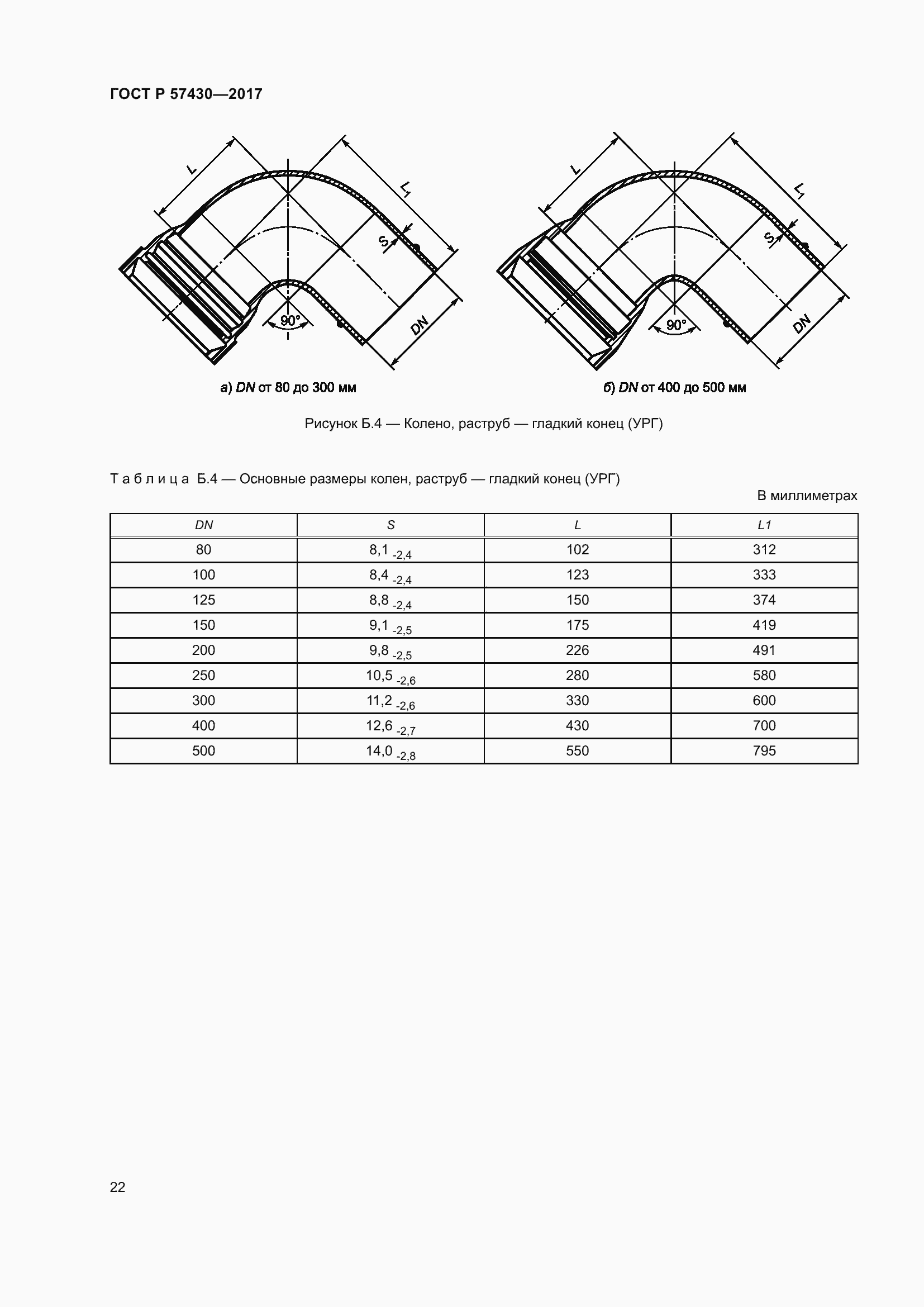 Страница 26 ГОСТ Р 57430-2017