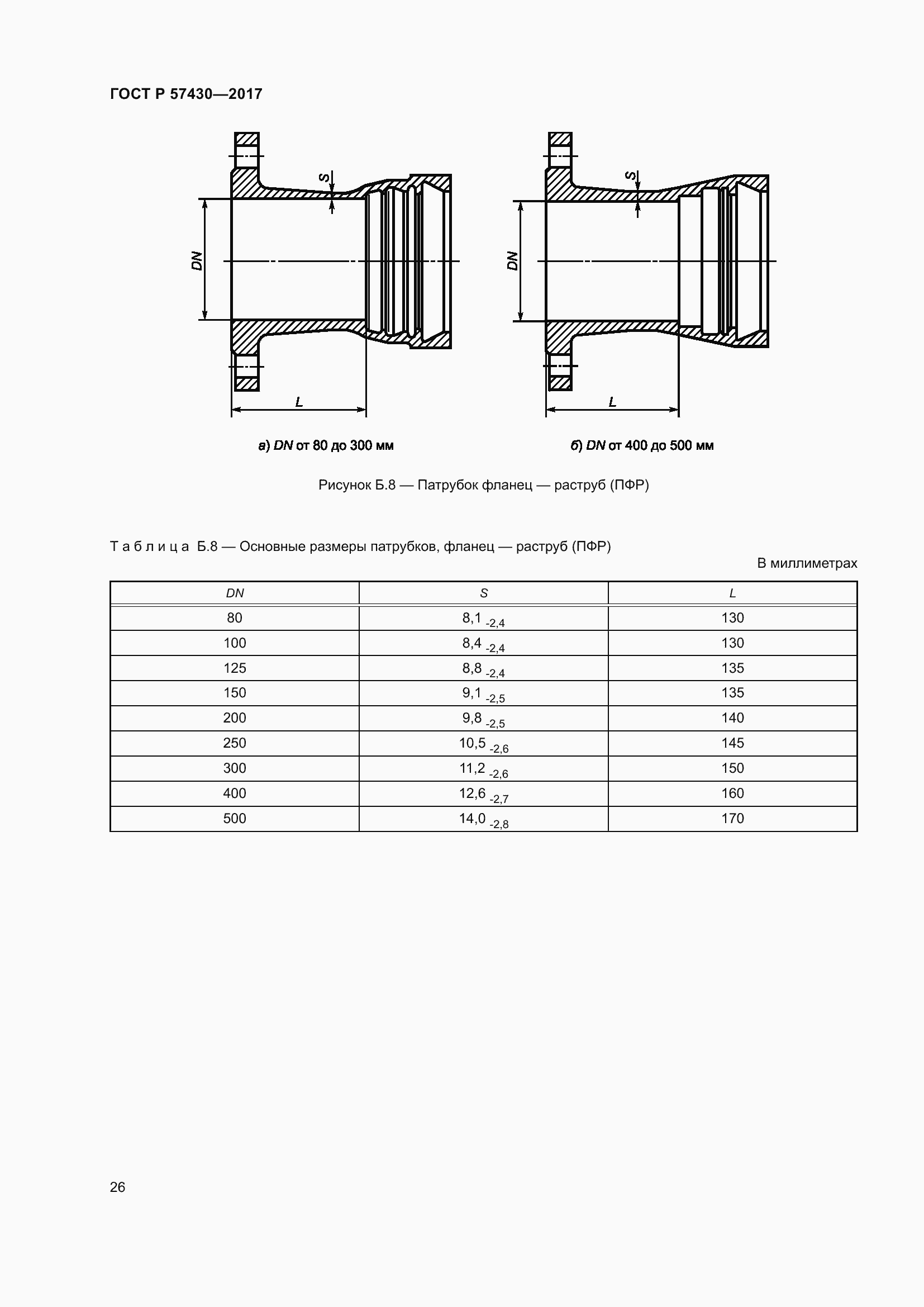 Страница 30 ГОСТ Р 57430-2017