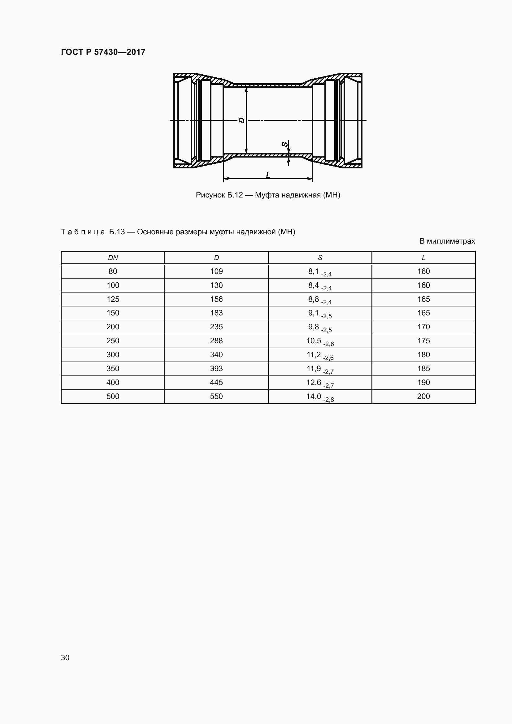 Страница 34 ГОСТ Р 57430-2017