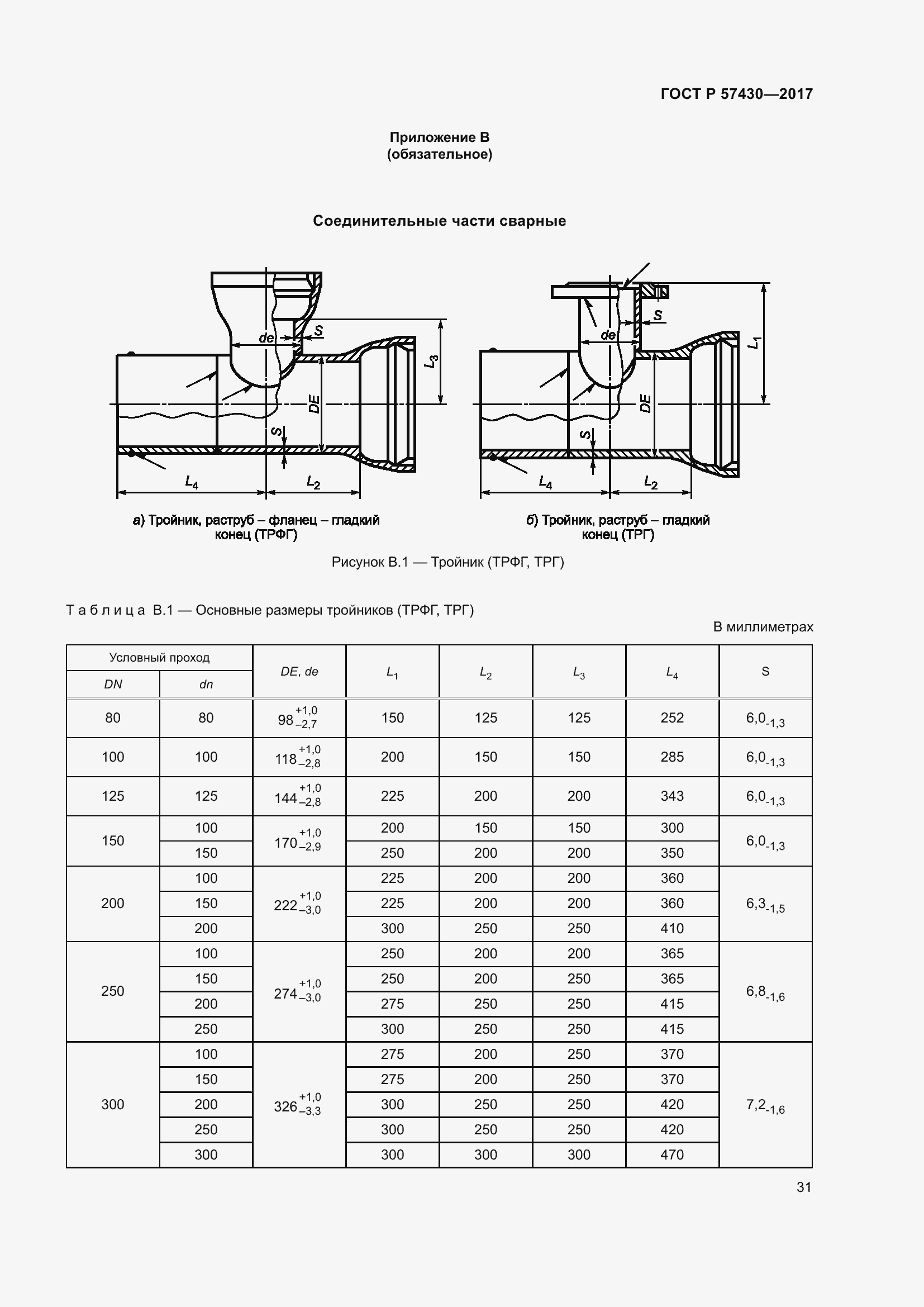 Страница 35 ГОСТ Р 57430-2017