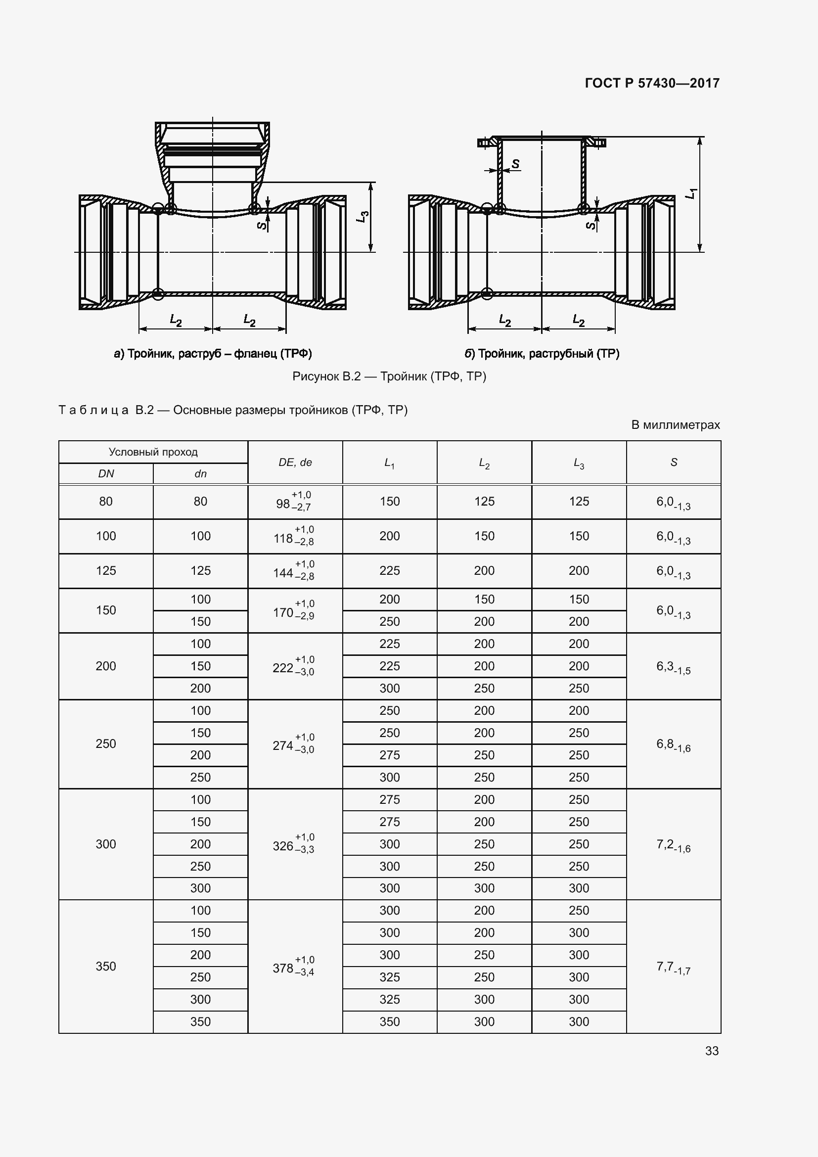 Страница 37 ГОСТ Р 57430-2017