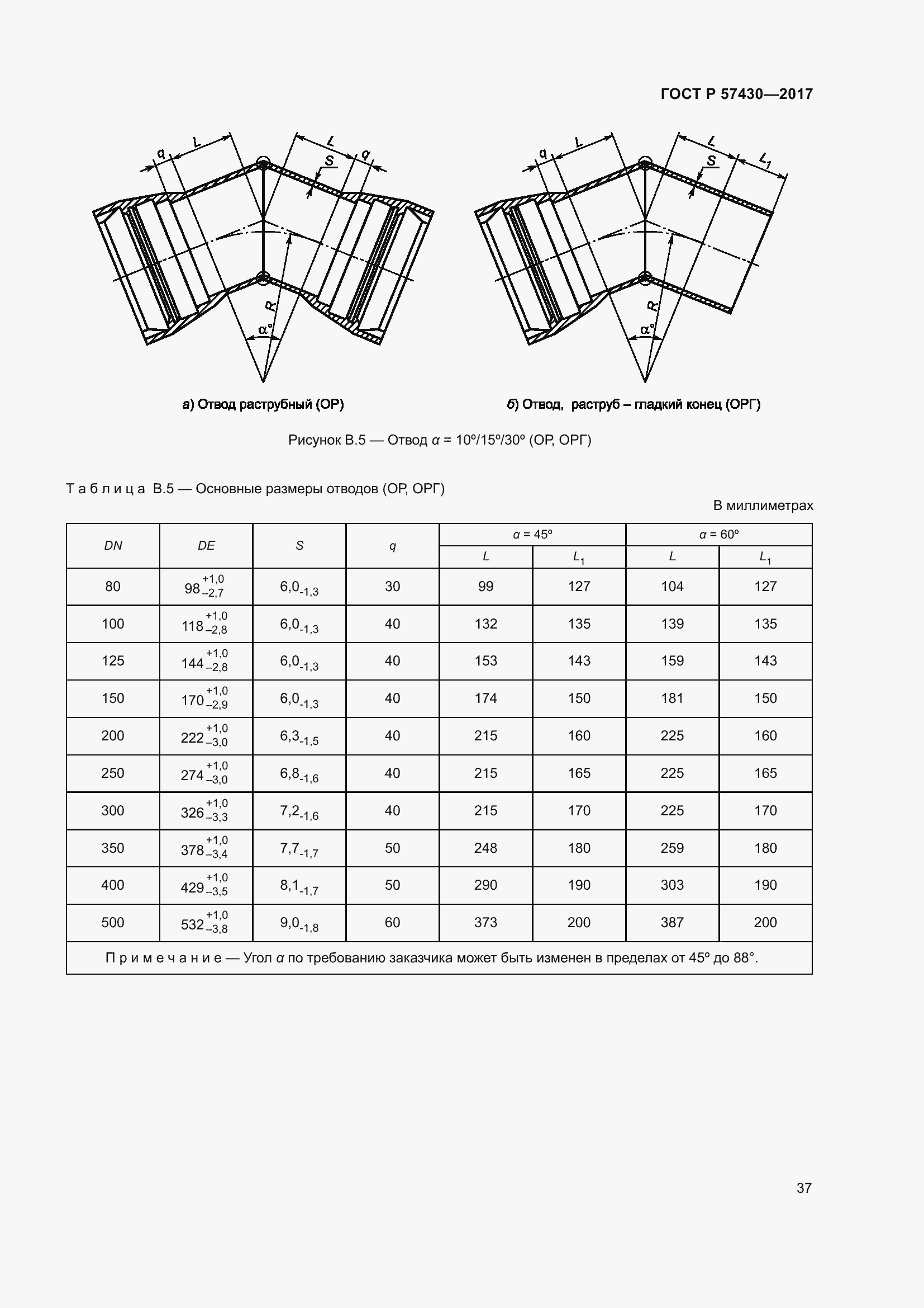Страница 41 ГОСТ Р 57430-2017