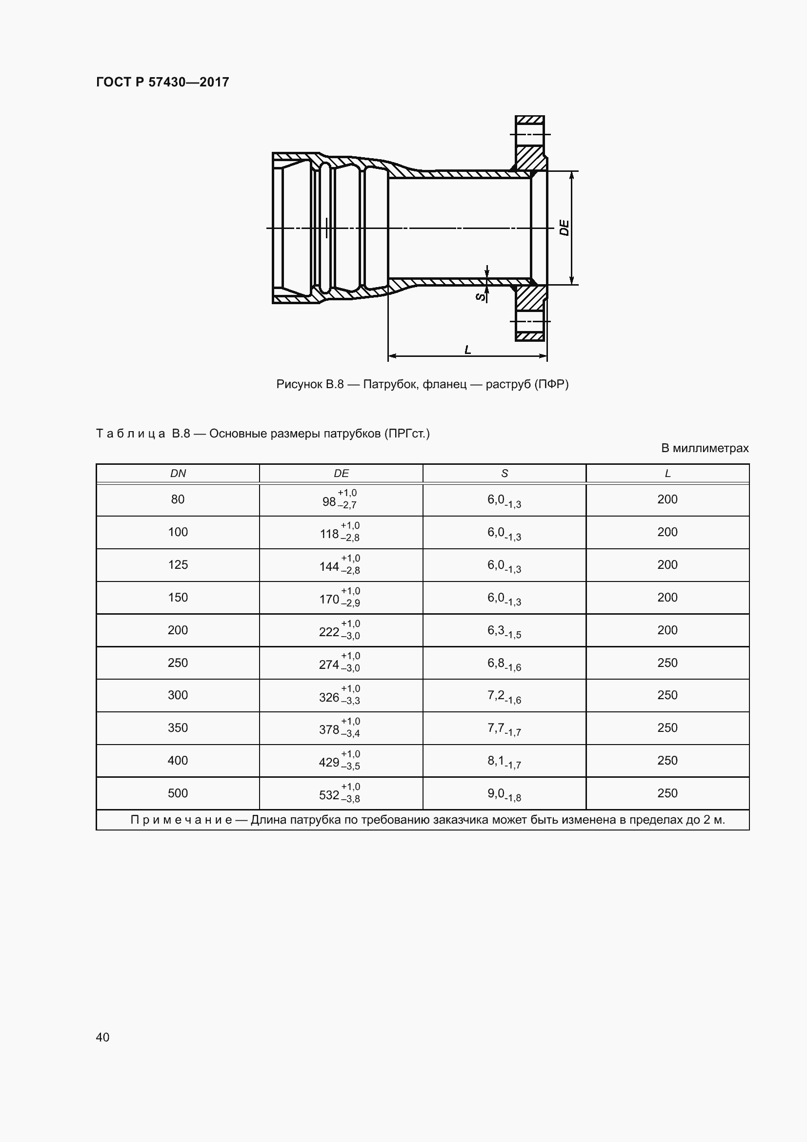 Страница 44 ГОСТ Р 57430-2017