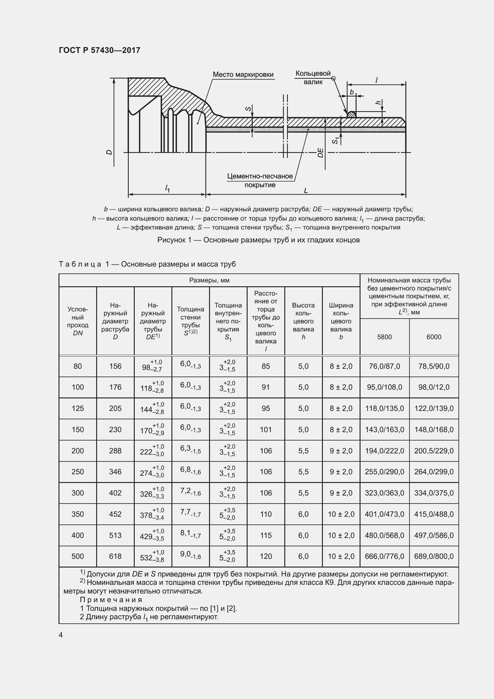 Страница 8 ГОСТ Р 57430-2017
