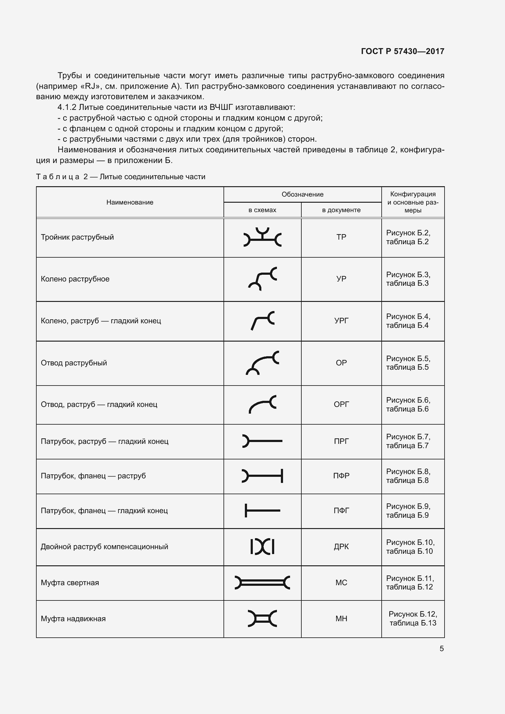 Страница 9 ГОСТ Р 57430-2017