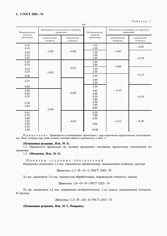 Страница 3 ГОСТ 3282-74