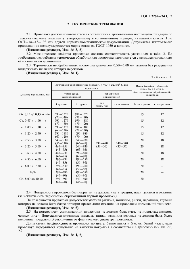 Страница 4 ГОСТ 3282-74