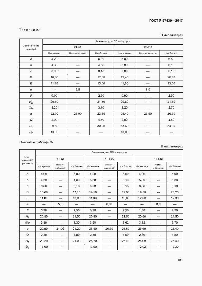 Страница 106 ГОСТ Р 57439-2017