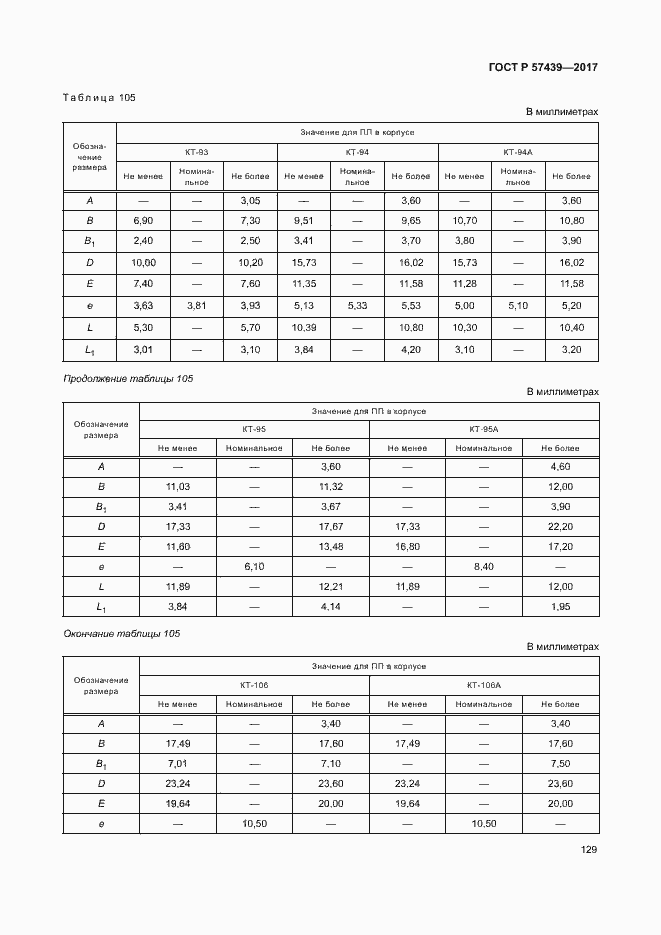 Страница 132 ГОСТ Р 57439-2017