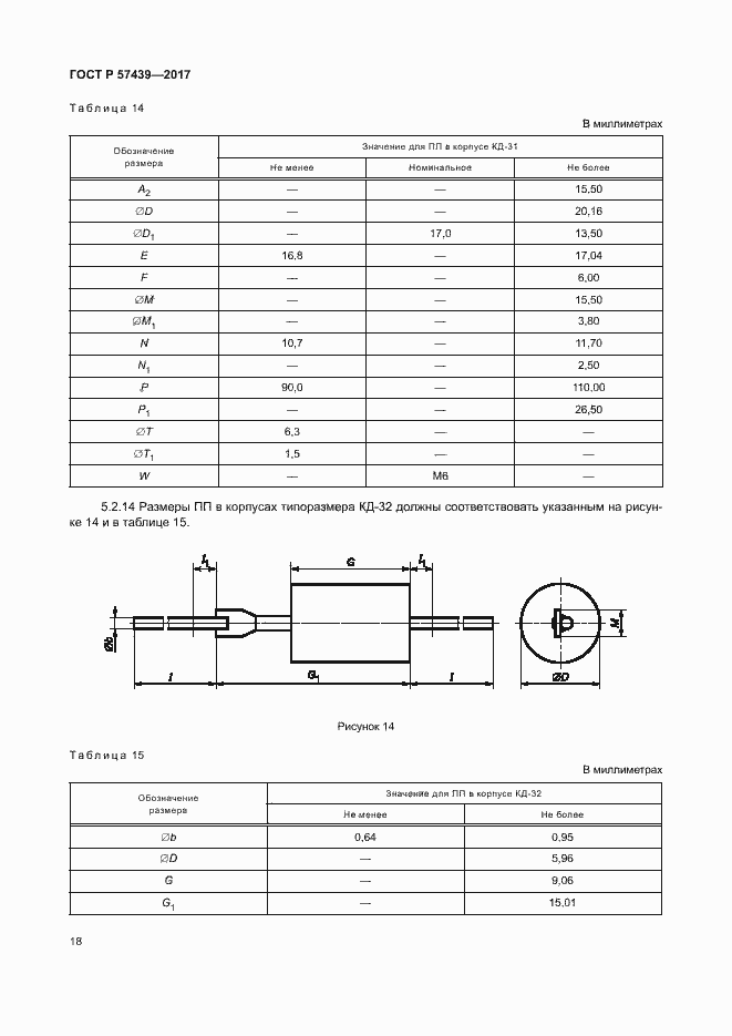 Страница 21 ГОСТ Р 57439-2017