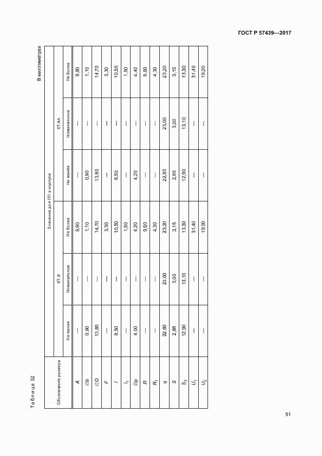 Страница 54 ГОСТ Р 57439-2017