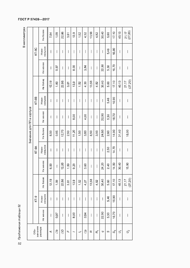 Страница 55 ГОСТ Р 57439-2017
