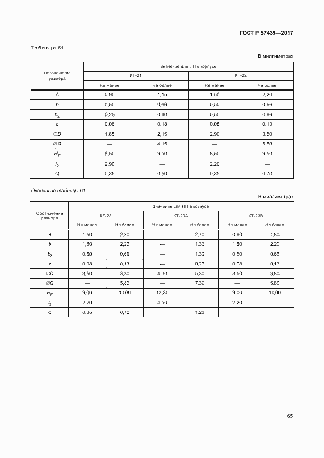 Страница 68 ГОСТ Р 57439-2017