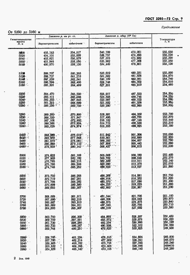 Страница 10 ГОСТ 3295-73