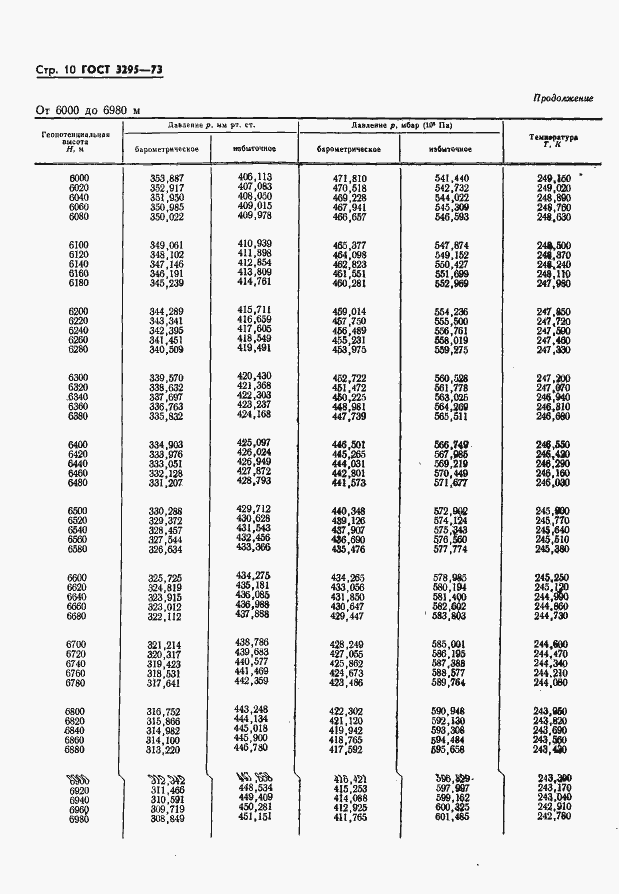 Страница 11 ГОСТ 3295-73