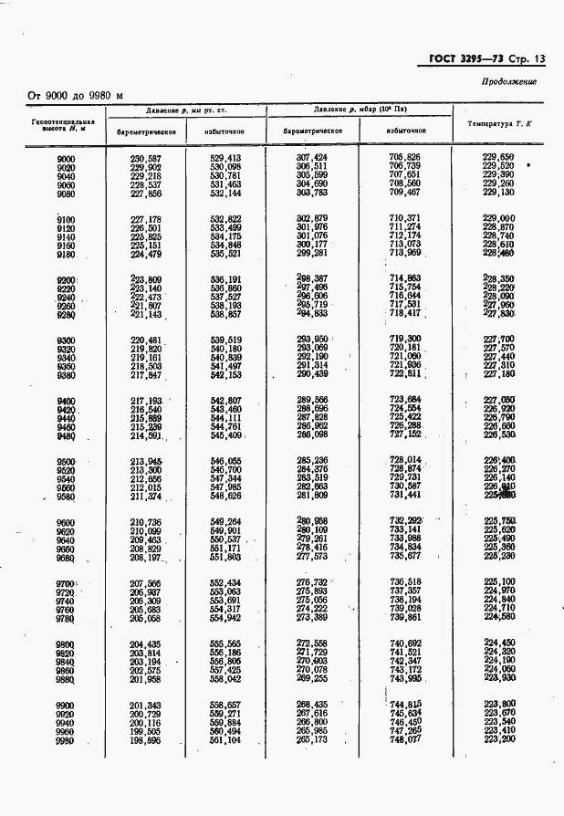Страница 14 ГОСТ 3295-73