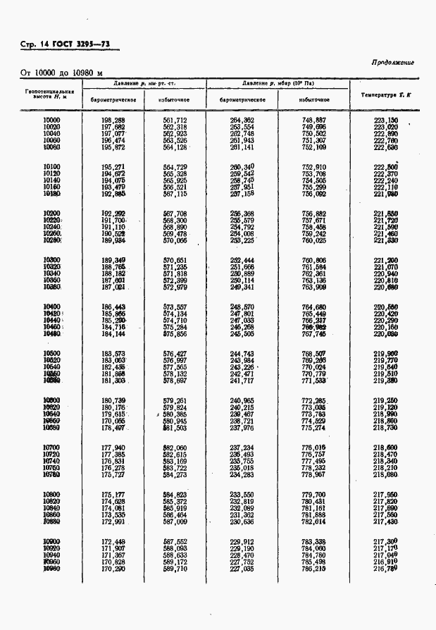 Страница 15 ГОСТ 3295-73