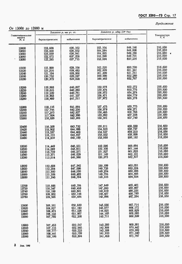 Страница 18 ГОСТ 3295-73