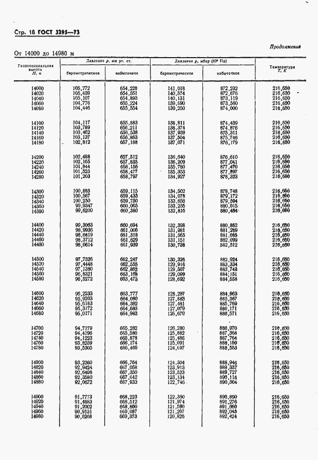 Страница 19 ГОСТ 3295-73