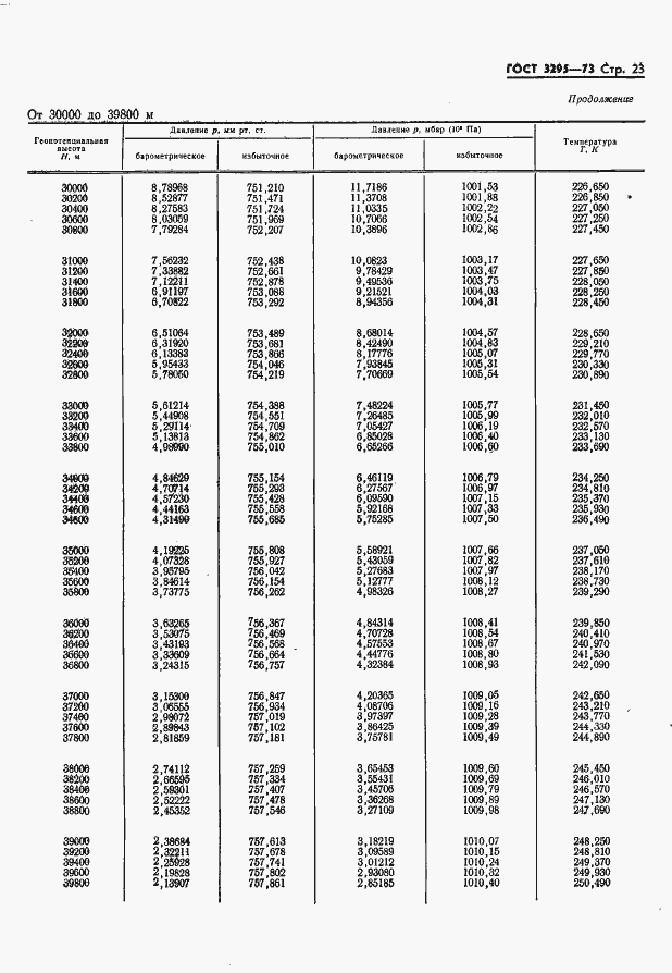 Страница 24 ГОСТ 3295-73