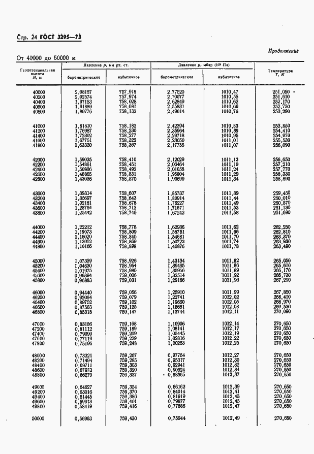Страница 25 ГОСТ 3295-73