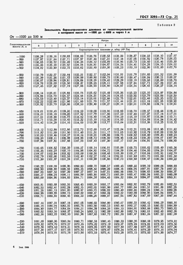 Страница 26 ГОСТ 3295-73