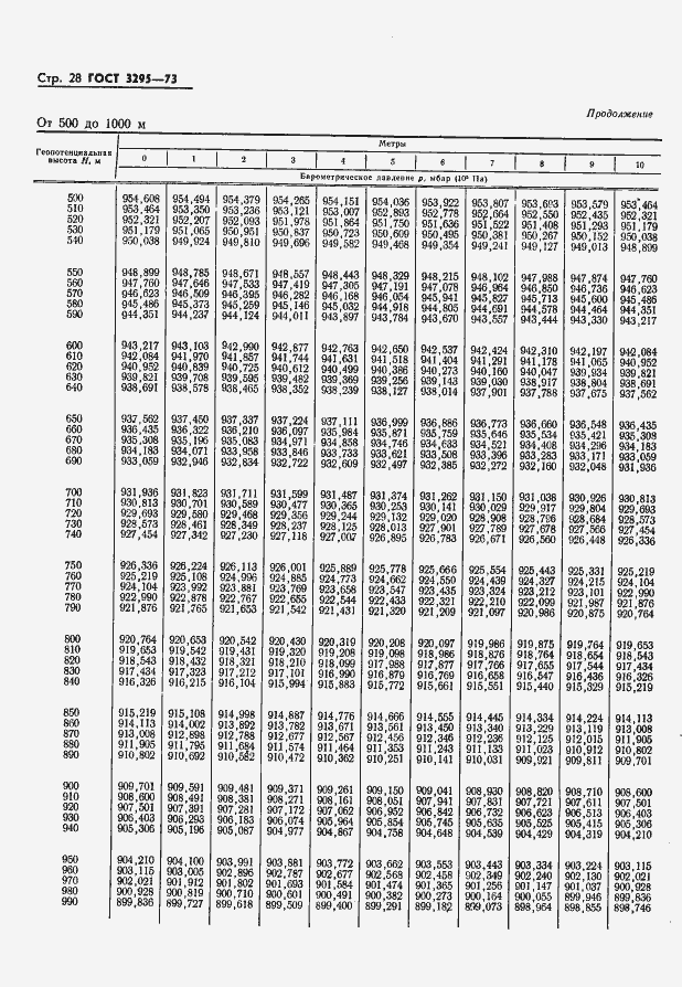 Страница 29 ГОСТ 3295-73