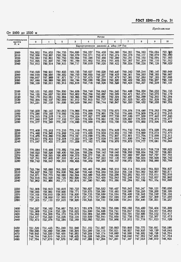 Страница 32 ГОСТ 3295-73