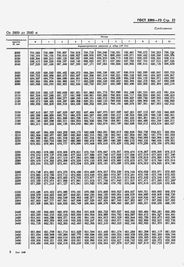 Страница 34 ГОСТ 3295-73