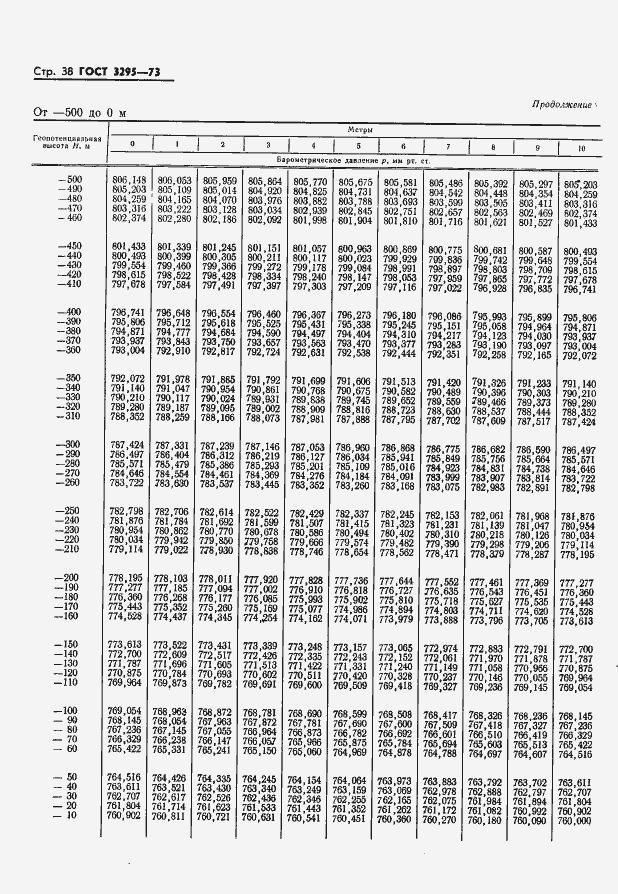 Страница 39 ГОСТ 3295-73