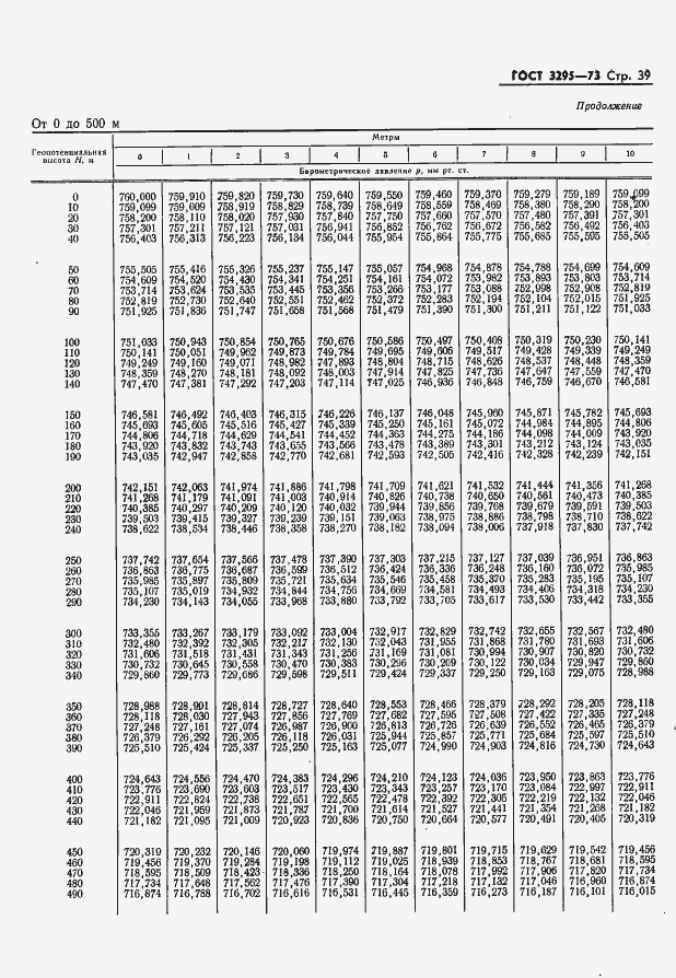 Страница 40 ГОСТ 3295-73
