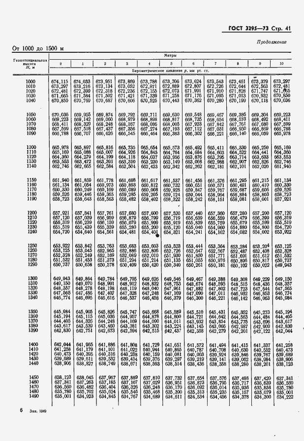 Страница 42 ГОСТ 3295-73