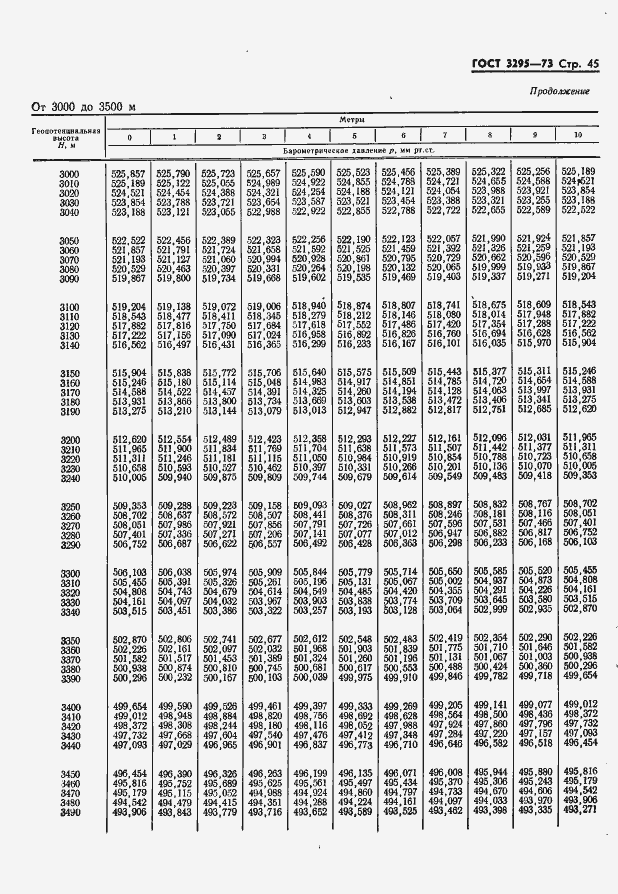Страница 46 ГОСТ 3295-73