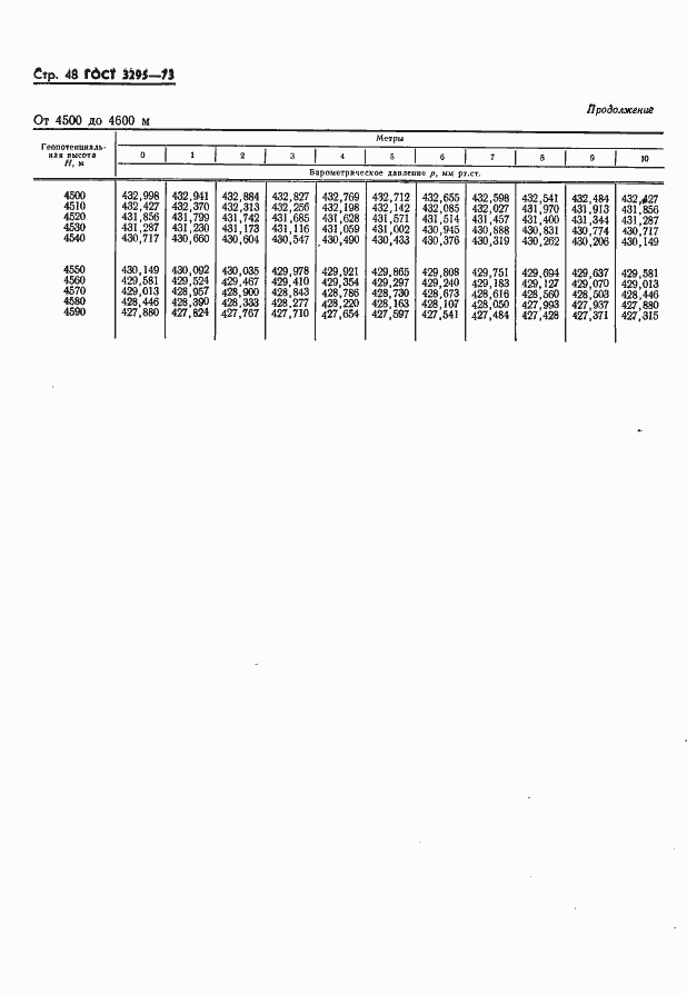Страница 49 ГОСТ 3295-73