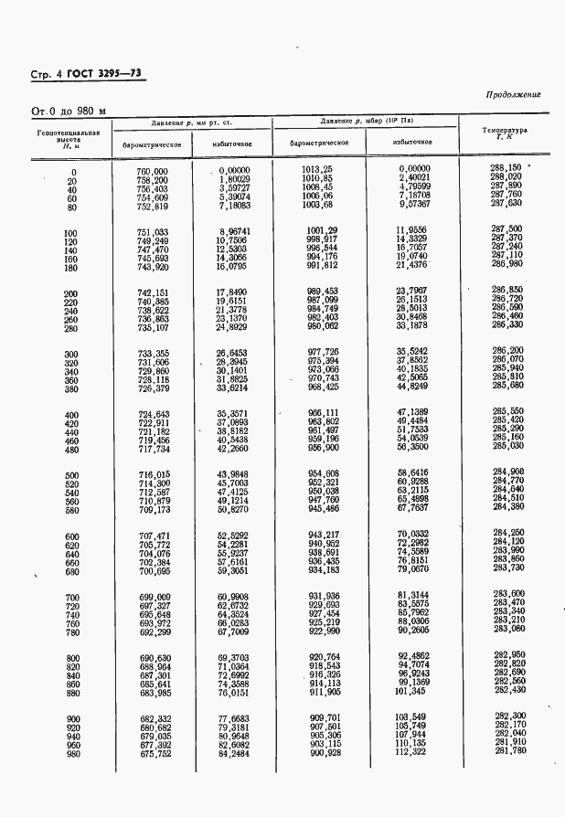 Страница 5 ГОСТ 3295-73