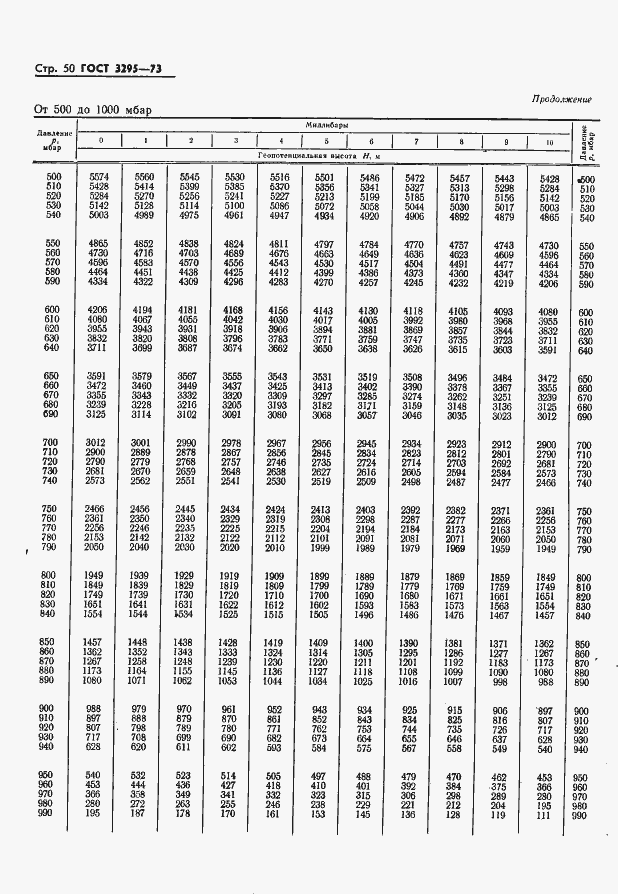 Страница 51 ГОСТ 3295-73