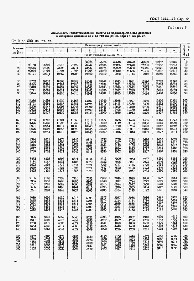 Страница 52 ГОСТ 3295-73