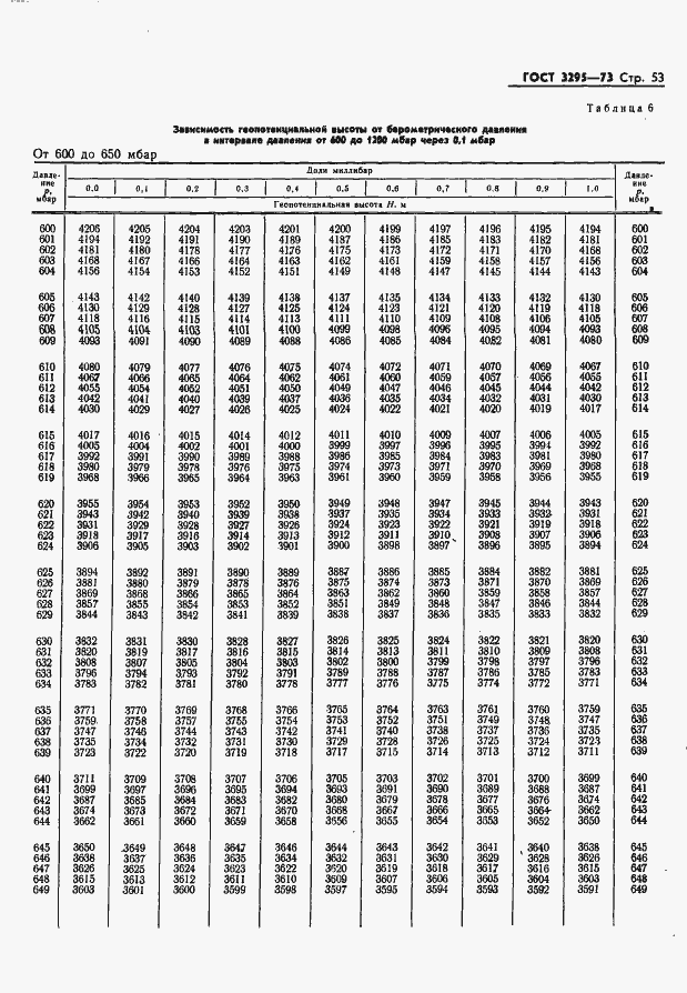 Страница 54 ГОСТ 3295-73